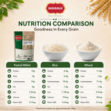 Foxtail Millet Flour