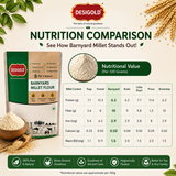 Barnyard Millet Flour