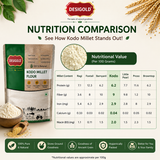 Kodo Millet Flour